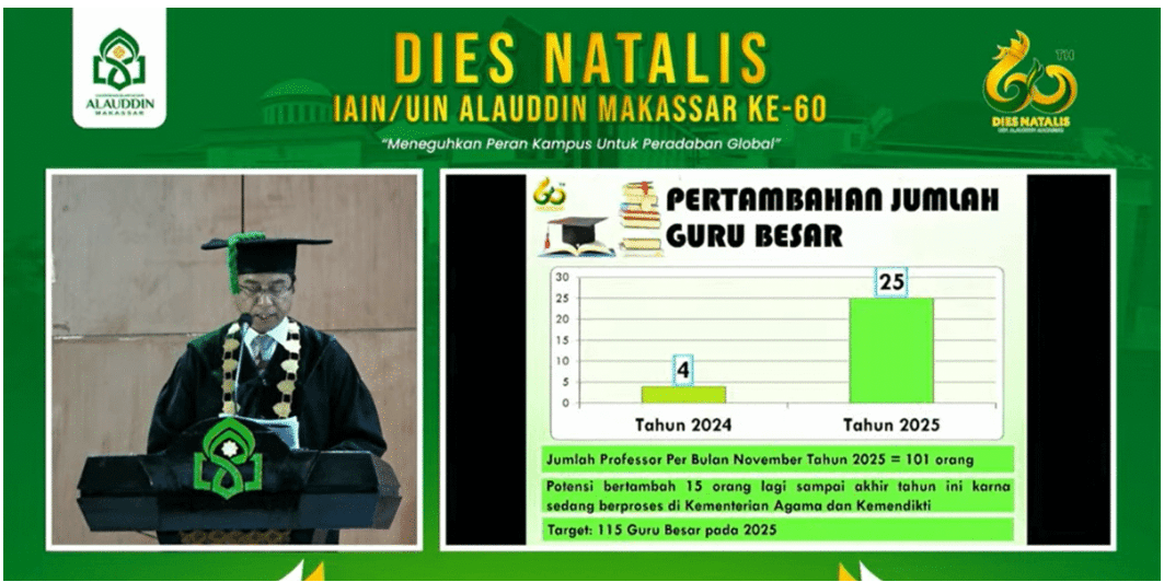 Resmi 60 Tahun, UIN Alauddin Makassar Diminta Jadi ‘Motor Perubahan Sosial’ oleh Sekjen Kemenag