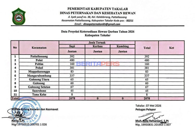 Jelang Idul Adha, Dinas Peternakan Takalar Rilis Proyeksi Ketersediaan Ribuan Sapi Kurban
