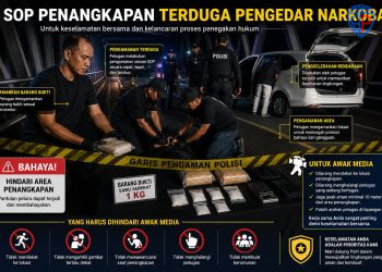 ​Gagalkan Peredaran 1 Kg Sabu, Polres Jeneponto Terapkan SOP Ketat dan Berondong Tembakan ke Mobil Kurir