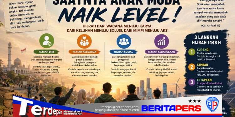 1 Muharram 1448 H: Saatnya Anak Muda Berhijrah dari Wacana ke Karya