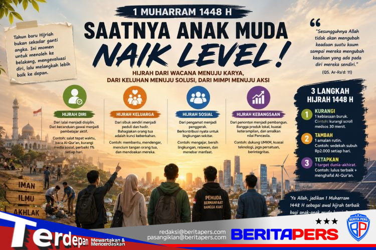 1 Muharram 1448 H: Saatnya Anak Muda Berhijrah dari Wacana ke Karya